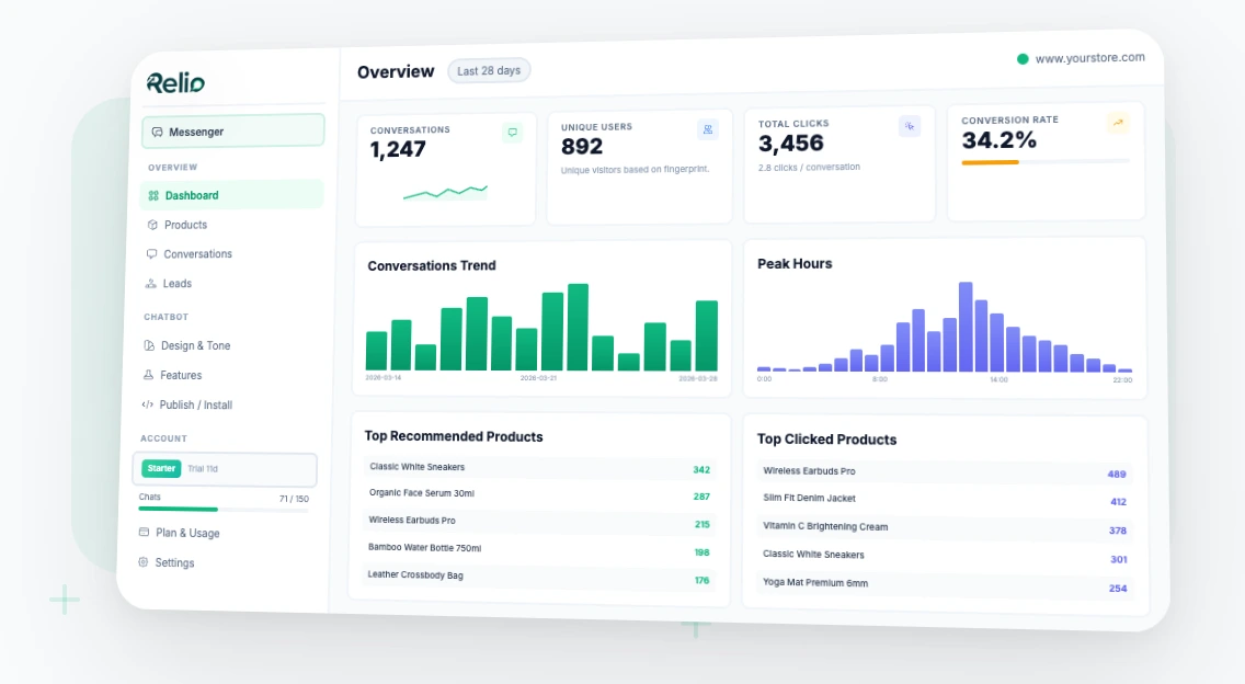 Smart Analytics Dashboard